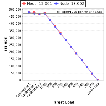 Graph of per-instance results